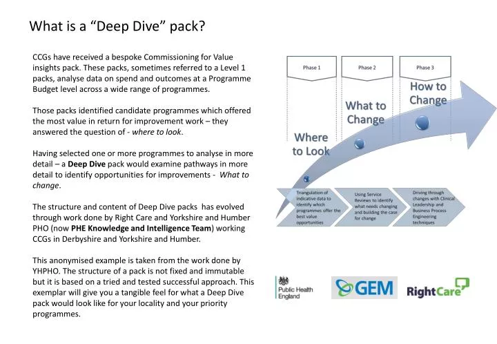 what is a deep dive pack