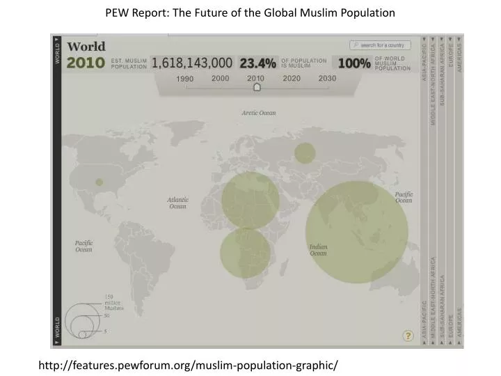 PPT - PEW Report: The Future Of The Global Muslim Population PowerPoint ...