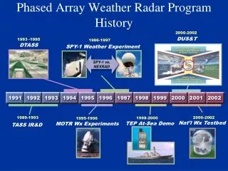 Phased Array Weather Radar Program History