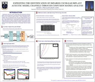 Inspired by Miller and Nicely information transmission analysis.