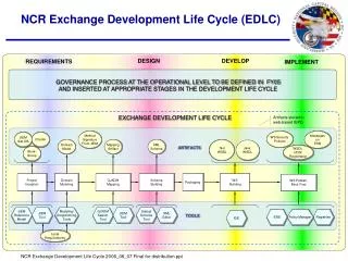 NCR Exchange Development Life Cycle (EDLC)