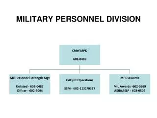 MILITARY PERSONNEL DIVISION
