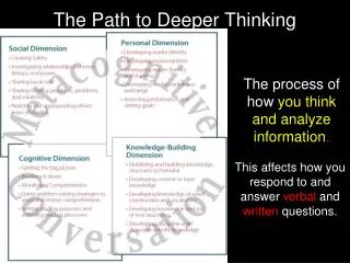 The Path to Deeper Thinking