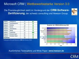 microsoft crm wettbewerbsstarke version 3 0