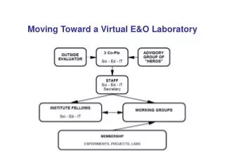 Moving Toward a Virtual E&amp;O Laboratory