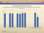 Los Angeles High School Survey