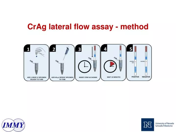 crag lateral flow assay method