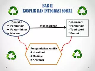 bab ii konflik dan integrasi sosial