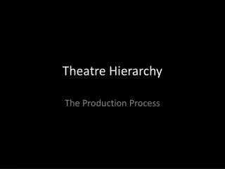Theatre Hierarchy