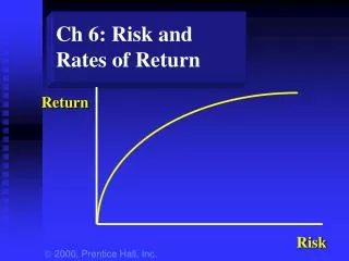 Ch 6: Risk and Rates of Return