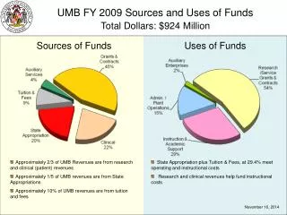 UMB FY 2009 Sources and Uses of Funds Total Dollars: $924 Million