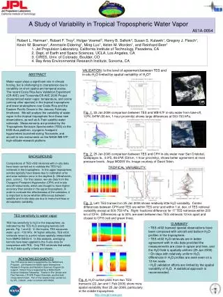A Study of Variability in Tropical Tropospheric Water Vapor