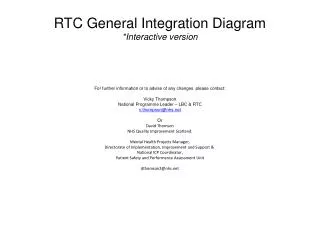 RTC General Integration Diagram *Interactive version