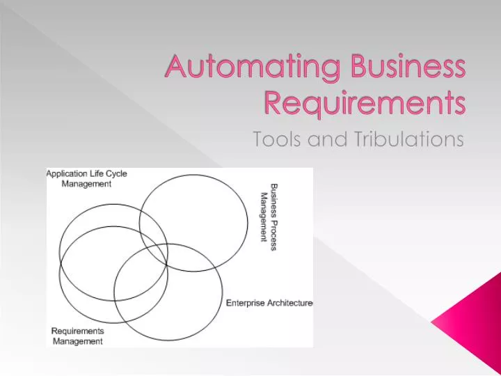 automating business requirements