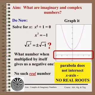 aim what are imaginary and complex numbers