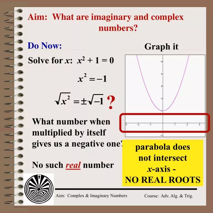 aim what are imaginary and complex numbers