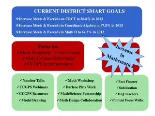 CURRENT DISTRICT SMART GOALS Increase Meets &amp; Exceeds on CRCT to 86.8% in 2013