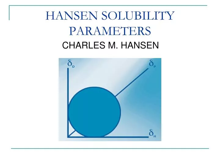 hansen solubility parameters