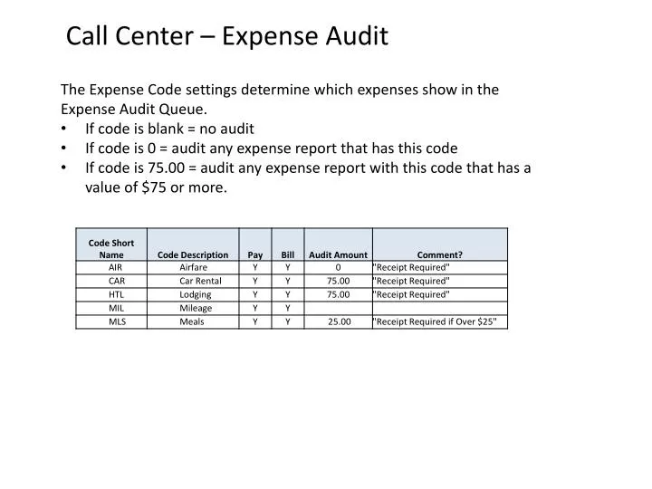 call center expense audit