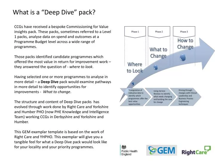 what is a deep dive pack