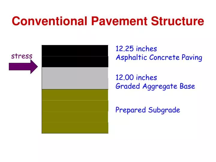 conventional pavement structure