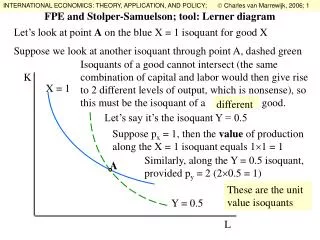 FPE and Stolper-Samuelson; tool: Lerner diagram
