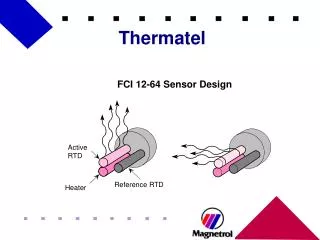 FCI 12-64 Sensor Design
