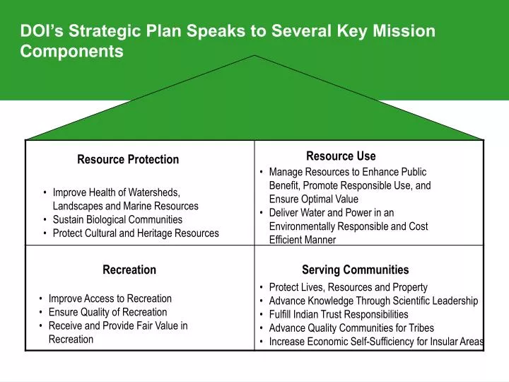 doi s strategic plan speaks to several key mission components