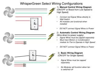 3) Basic Wiring Diagram (ON/OFF for Single Speed) Signal Wires must be capped separately