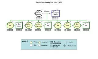 The Jaffarian Family Tree, 1869 - 2006