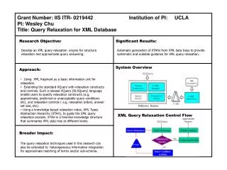 Develop an XML query relaxation engine for structure relaxation and approximate query answering.