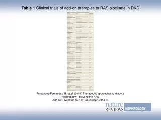 Table 1 Clinical trials of add-on therapies to RAS blockade in DKD