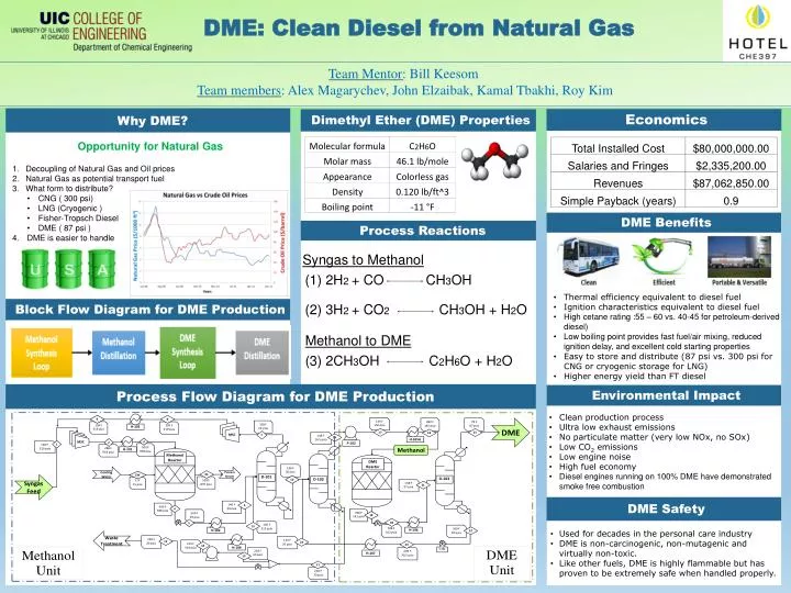dme clean diesel from natural gas