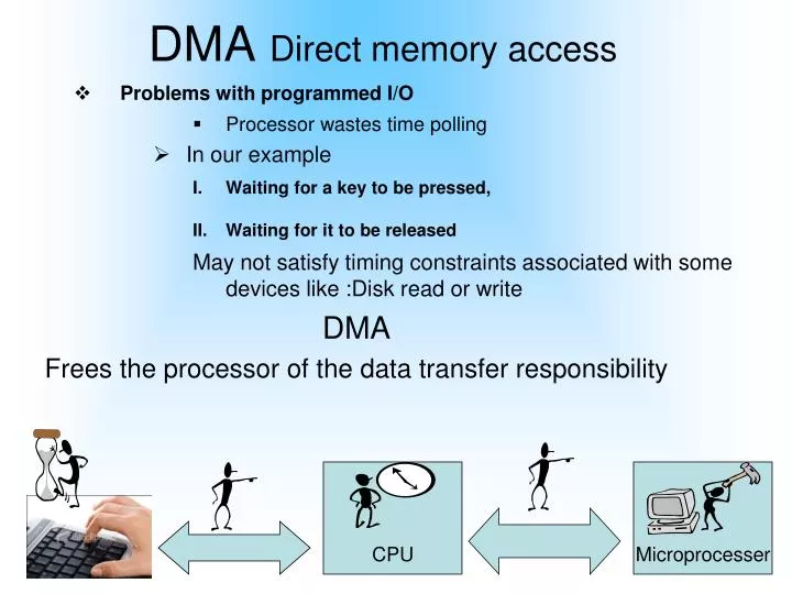 dma direct memory access