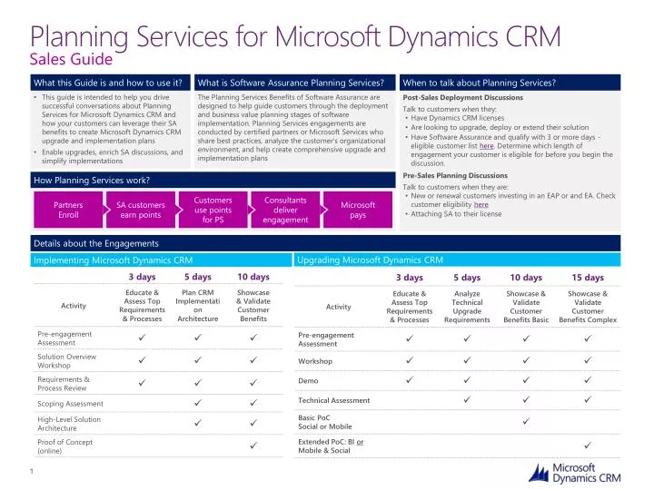 planning services for microsoft dynamics crm