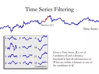Time Series Filtering