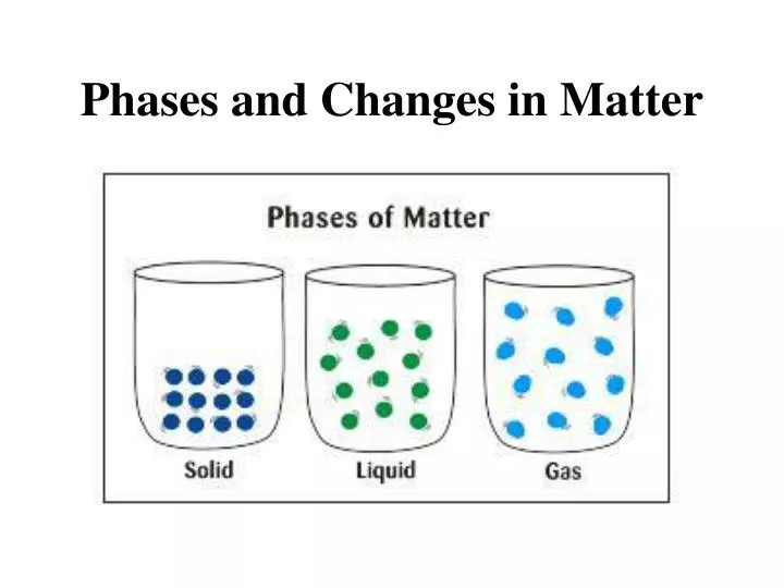phases and changes in matter
