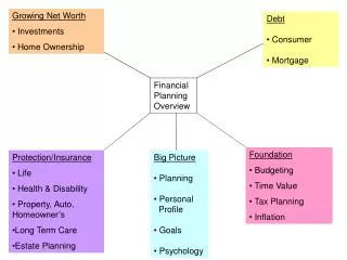 Big Picture Planning Personal Profile Goals Psychology