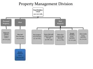 property management division