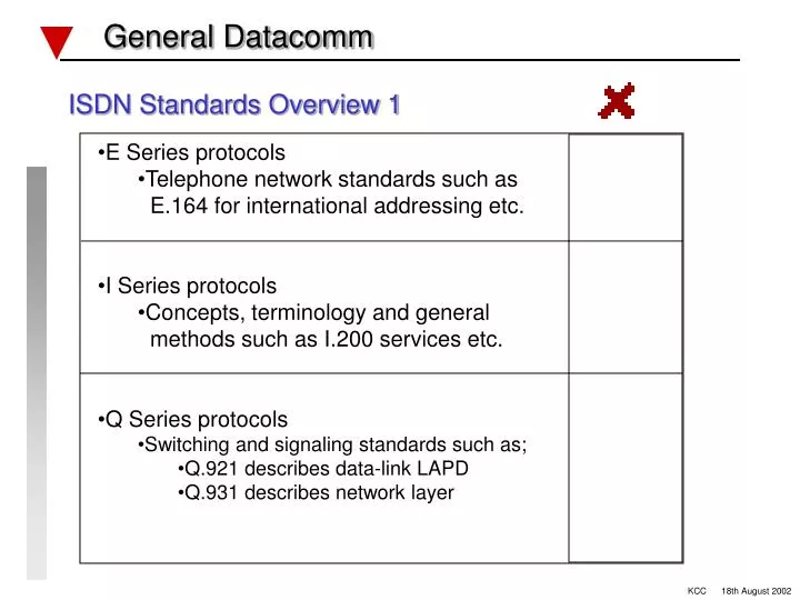 isdn standards overview 1