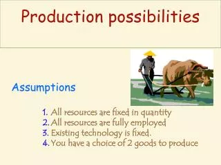 All resources are fixed in quantity All resources are fully employed Existing technology is fixed.