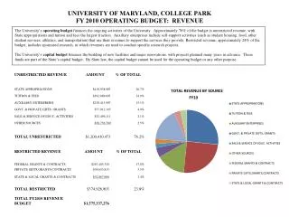 UNIVERSITY OF MARYLAND, COLLEGE PARK FY 2010 OPERATING BUDGET: REVENUE