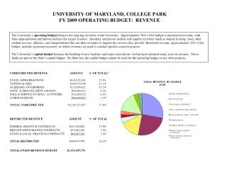 UNIVERSITY OF MARYLAND, COLLEGE PARK FY 2009 OPERATING BUDGET: REVENUE