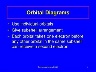 Orbital Diagrams