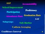 AYP