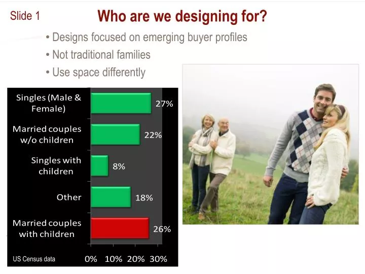 who are we designing for
