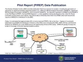 Pilot Report (PIREP) Data Publication