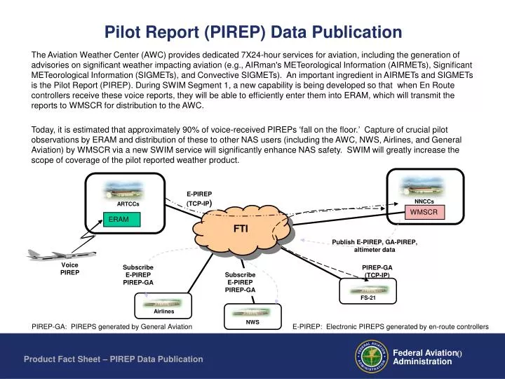 pilot report pirep data publication