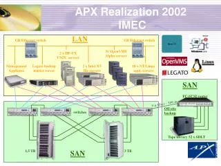 APX Realization 2002 IMEC