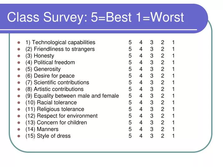 class survey 5 best 1 worst
